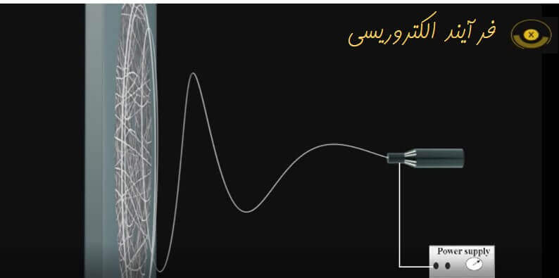 Electrospinning